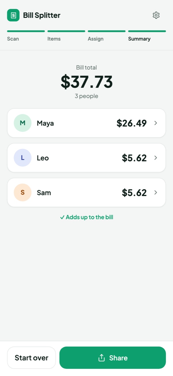 Everyone's share adds up