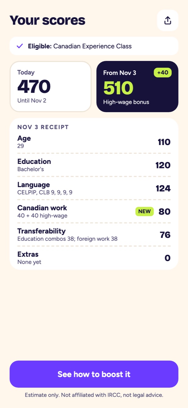 Today vs. from Nov 3
